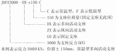 JHPZ盆式橡胶支座的代号方法:
