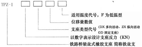 橡胶支座表示代号