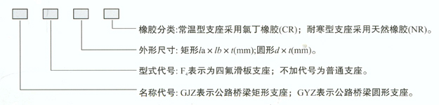 板式橡胶支座产品代号表示方法