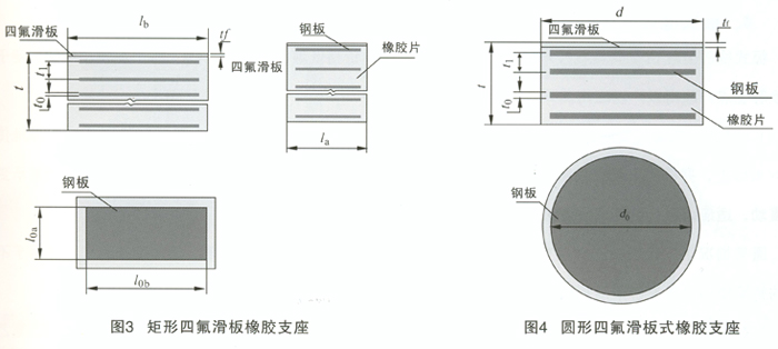 四氟滑板式橡胶支座-矩形和圆形